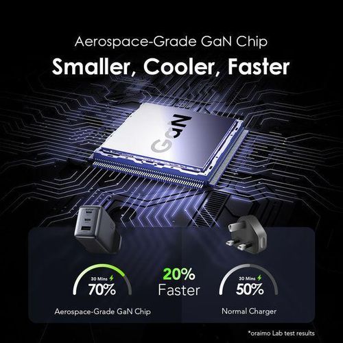 Oraimo HyperGaN 65 65W GaN Wall Charger Kit with 100W CC Cable
